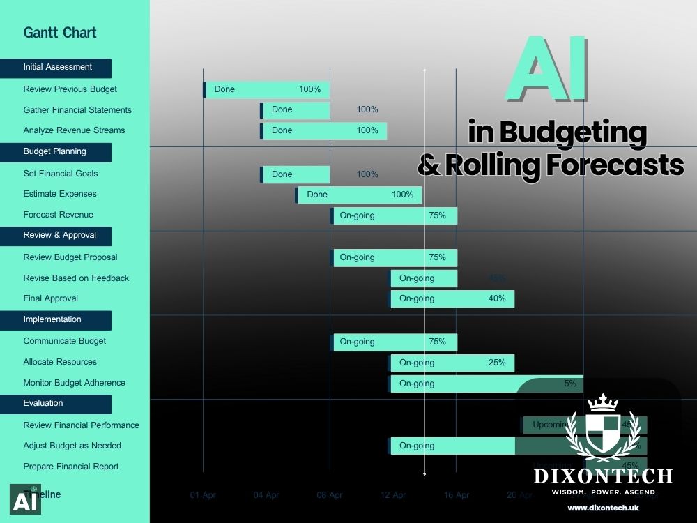 AI in Budgeting & Rolling Forecasts